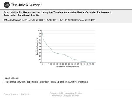 Date of download: 7/9/2016 Copyright © 2016 American Medical Association. All rights reserved. From: Middle Ear Reconstruction Using the Titanium Kurz.