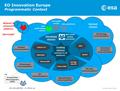 ESA UNCLASSIFIED – For Official Use EO Innovation Europe Programmatic Context Users public services Users profit-making services Users geosciences Outreach.