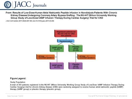 Date of download: 7/9/2016 Copyright © The American College of Cardiology. All rights reserved. From: Results of Low-Dose Human Atrial Natriuretic Peptide.