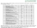 Table 3. shows the means, standard deviations, and the level of assessment for female teachers’ views about the causes of low achievement in Rhetoric Haifa.