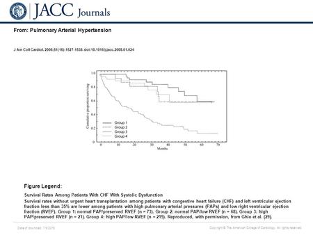 Date of download: 7/9/2016 Copyright © The American College of Cardiology. All rights reserved. From: Pulmonary Arterial Hypertension J Am Coll Cardiol.