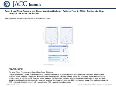 Date of download: 7/9/2016 Copyright © The American College of Cardiology. All rights reserved. From: Usual Blood Pressure and Risk of New-Onset Diabetes: