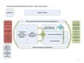 1. 2 The person- centred rehabilitation lens 3 Personal Rehab Plan Managed conclusion of formal rehabilitation care and support The person, their carer.