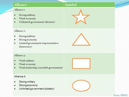 AllianceSymbol Alliance 1:  Strong military  Weak economy  Unlimited government (dictator) Alliance 2:  Strong military  Strong economy  Limited.