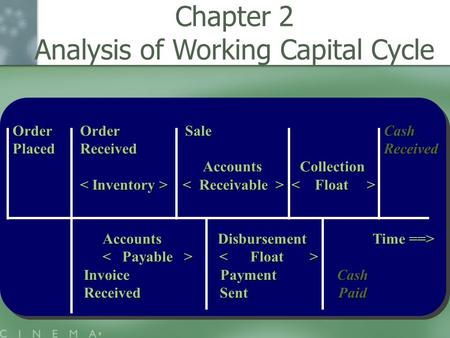 Chapter 2 Analysis of Working Capital Cycle Order Order Sale Cash Placed Received Received Accounts Collection Accounts Collection Accounts Disbursement.