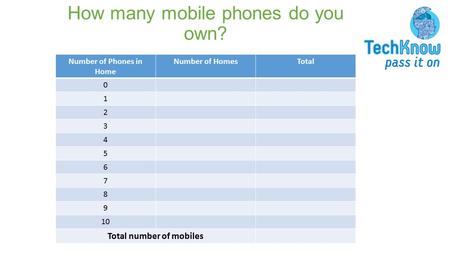 How many mobile phones do you own? Number of Phones in Home Number of HomesTotal 0 1 2 3 4 5 6 7 8 9 10 Total number of mobiles.