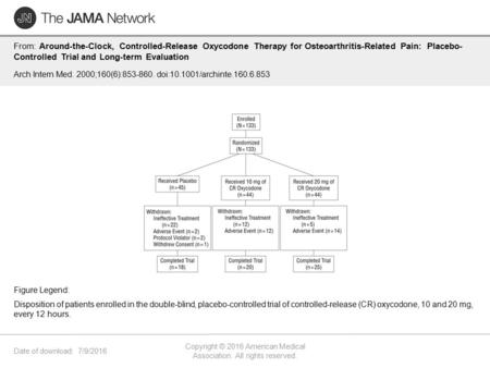 Date of download: 7/9/2016 Copyright © 2016 American Medical Association. All rights reserved. From: Around-the-Clock, Controlled-Release Oxycodone Therapy.