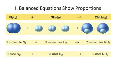 I. Balanced Equations Show Proportions. A. Relative Amounts in Equations Can be Expressed in Moles Stoichiometry -The branch of chemistry that deals with.