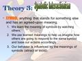 Theory 3: SYMBOL: anything that stands for something else and has an agreed-upon meaning. 1.We learn the meaning of symbols by watching others. 2.We use.