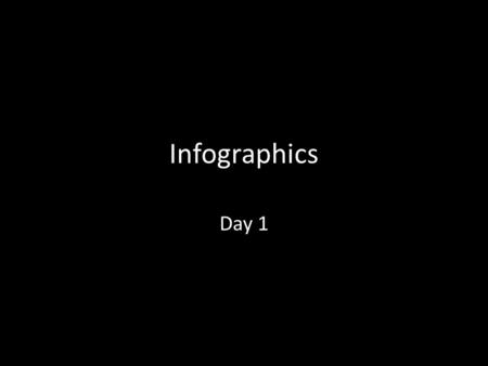 Infographics Day 1. Learning Target: I can create an infographic in order to raise awareness about an issue for a country in Africa.