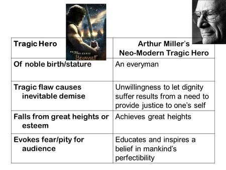 Tragic HeroArthur Miller ’ s Neo-Modern Tragic Hero Of noble birth/stature An everyman Tragic flaw causes inevitable demise Unwillingness to let dignity.