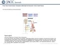 Date of download: 7/9/2016 Copyright © The American College of Cardiology. All rights reserved. From: Novel Interventional Therapies to Modulate the Autonomic.