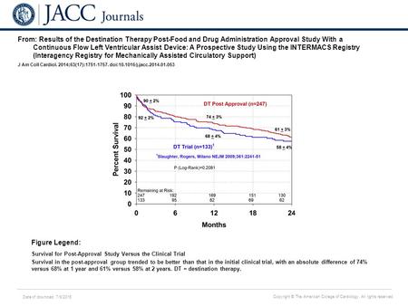 Date of download: 7/9/2016 Copyright © The American College of Cardiology. All rights reserved. From: Results of the Destination Therapy Post-Food and.