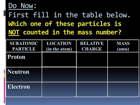 Do Now: First fill in the table below. Which one of these particles is NOT counted in the mass number?0electroncloud Electron 10 In nucleus Neutron 1+1.