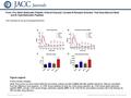 Date of download: 7/9/2016 Copyright © The American College of Cardiology. All rights reserved. From: Pro–Atrial Natriuretic Peptide: A Novel Guanylyl.