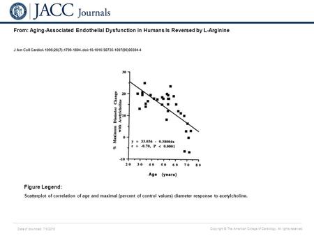 Date of download: 7/9/2016 Copyright © The American College of Cardiology. All rights reserved. From: Aging-Associated Endothelial Dysfunction in Humans.