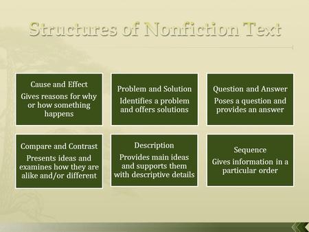 Cause and Effect Gives reasons for why or how something happens Problem and Solution Identifies a problem and offers solutions Question and Answer Poses.