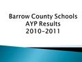 Check 95% participation rate for all students and each subgroup. Check 95% participation rate for all students and each subgroup. Check percent proficient.