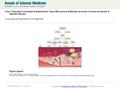 Date of download: 7/9/2016 From: Proprotein Convertase Subtilisin/Kexin Type 9 Monoclonal Antibodies for Acute Coronary Syndrome: A Narrative Review Ann.