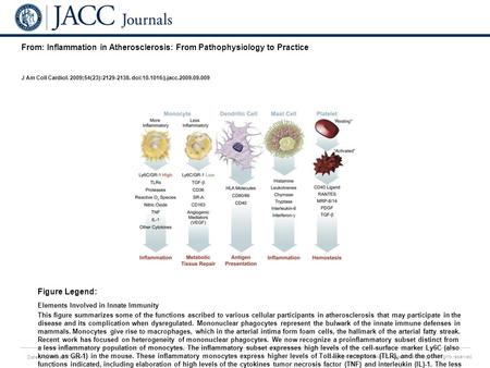 Date of download: 7/9/2016 Copyright © The American College of Cardiology. All rights reserved. From: Inflammation in Atherosclerosis: From Pathophysiology.