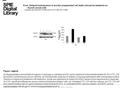 Date of download: 7/9/2016 Copyright © 2016 SPIE. All rights reserved. (a) Representative immunoblot of caspase-3 cleavage in untreated and 50 μg/mL berberine.