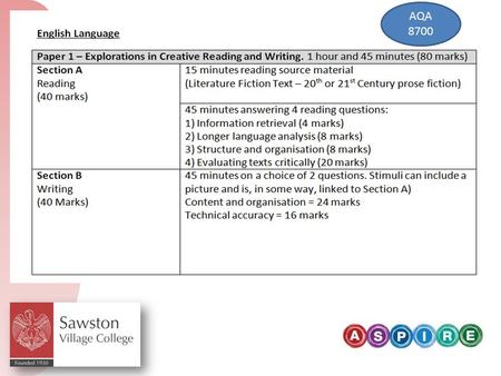 AQA 8700. AQA 8700 AQA 8702 AQA 8702 On the advice of an AQA examiner, we have decided to teach the skills needed for the English Language qualification.