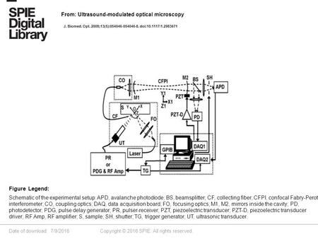 Date of download: 7/9/2016 Copyright © 2016 SPIE. All rights reserved. Schematic of the experimental setup: APD, avalanche photodiode; BS, beamsplitter;