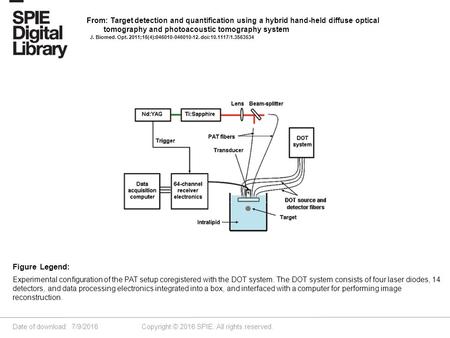 Date of download: 7/9/2016 Copyright © 2016 SPIE. All rights reserved. Experimental configuration of the PAT setup coregistered with the DOT system. The.