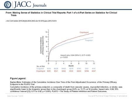 Date of download: 7/9/2016 Copyright © The American College of Cardiology. All rights reserved. From: Making Sense of Statistics in Clinical Trial Reports: