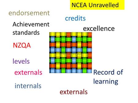 Credits endorsement NCEA Unravelled NZQA levels excellence internals externals Record of learning externals Achievement standards.