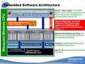 WAVECOM©2005. All rights reserved 1 PROTECTIONS Embedded Software Architecture AT commands Parser Customer Application written in Standard ANSI C Wavecom.