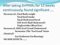 After taking DrPPARs for 12 weeks continuously, found significant …. Decrease of…Total Body weight Total food intake Total Cholesterol level LDL level.