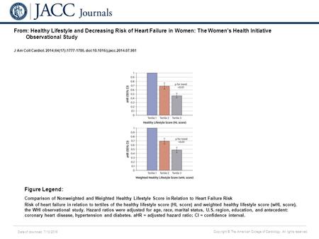 Date of download: 7/10/2016 Copyright © The American College of Cardiology. All rights reserved. From: Healthy Lifestyle and Decreasing Risk of Heart Failure.