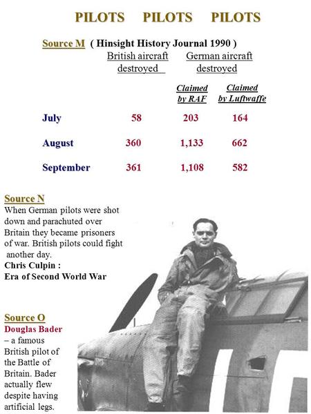 PILOTS PILOTS PILOTS Source M Source M ( Hinsight History Journal 1990 ) British aircraft German aircraft destroyed destroyed July July 58 203 164 August.