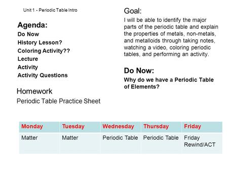 Unit 1 - Periodic Table Intro Agenda: Do Now History Lesson? Coloring Activity?? Lecture Activity Activity Questions Homework Periodic Table Practice Sheet.