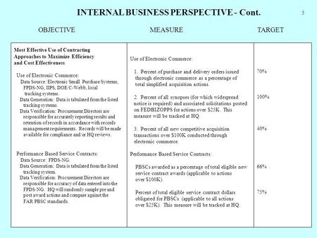 Most Effective Use of Contracting Approaches to Maximize Efficiency and Cost Effectiveness Use of Electronic Commerce: Data Source: Electronic Small Purchase.