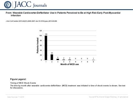 Date of download: 7/10/2016 Copyright © The American College of Cardiology. All rights reserved. From: Wearable Cardioverter-Defibrillator Use in Patients.