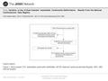 Date of download: 7/10/2016 Copyright © 2016 American Medical Association. All rights reserved. From: Variation in Use of Dual-Chamber Implantable Cardioverter-Defibrillators: