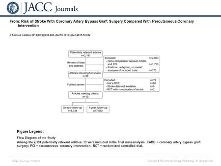 Date of download: 7/10/2016 Copyright © The American College of Cardiology. All rights reserved. From: Risk of Stroke With Coronary Artery Bypass Graft.