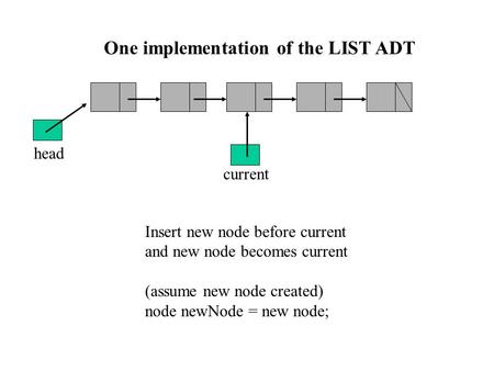 One implementation of the LIST ADT Insert new node before current and new node becomes current (assume new node created) node newNode = new node; head.