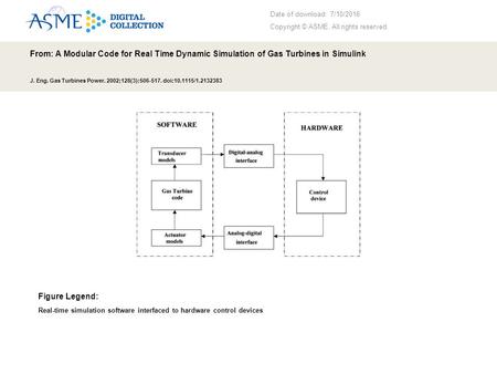 Date of download: 7/10/2016 Copyright © ASME. All rights reserved. From: A Modular Code for Real Time Dynamic Simulation of Gas Turbines in Simulink J.