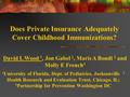 Does Private Insurance Adequately Cover Childhood Immunizations? 1 University of Florida, Dept. of Pediatrics, Jacksonville 2 Health Research and Evaluation.