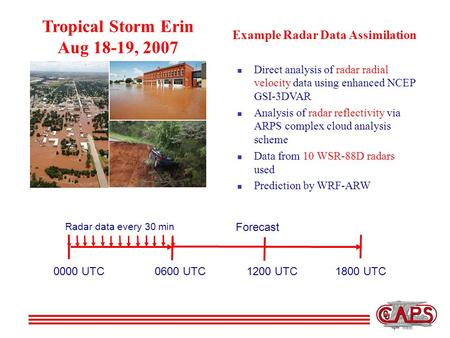 Example Radar Data Assimilation Direct analysis of radar radial velocity data using enhanced NCEP GSI-3DVAR Analysis of radar reflectivity via ARPS complex.