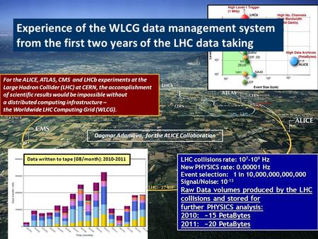 LHC collisions rate: 10 7 -10 9 Hz New PHYSICS rate: 0.00001 Hz Event selection: 1 in 10,000,000,000,000 Signal/Noise: 10 -13 Raw Data volumes produced.