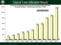 Total SARs: 50,810 Suspicious Activity Report Filing Trend for the State of Massachusetts For the period April 1, 1996 through December 31, 2006.