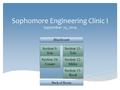 Sophomore Engineering Clinic I September 25, 2014 Blackboard Back of Room Section 12- Miller Section 13- Reed Section 13- Reed 1 Section 9- Tole Section.