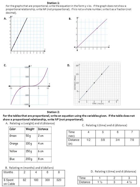 For the graphs that are proportional, write the equation in the form y = kx. If the graph does not show a proportional relationship, write NP (not propoertional).