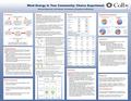 Results Conditional Logit and Mixed Logit Regression Results: Willingness to Pay Results: Wind Energy in Your Community: Choice Experiment Will Scott &