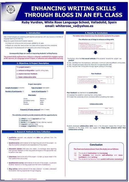 Eurocall Nottingham 2011, United Kingdom 1. Introduction ENHANCING WRITING SKILLS THROUGH BLOGS IN AN EFL CLASS Ruby Vurdien, White Rose Language School,