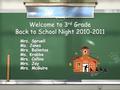 Welcome to 3 rd Grade Back to School Night 2010-2011 Mrs. Spruell Ms. Jones Mrs. Balimtas Ms. Krabbe Mrs. Collins Mrs. Jay Mrs. McGuire Mrs. Spruell Ms.